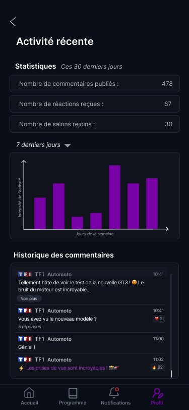Votre activité